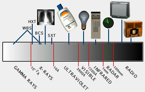 electromagnetic spectrum radio waves examples