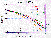 Orbital Prediction